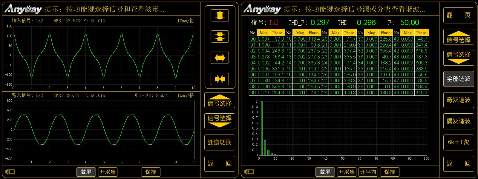 变频电量波形示例_变压器空载电流波形及谐波频谱