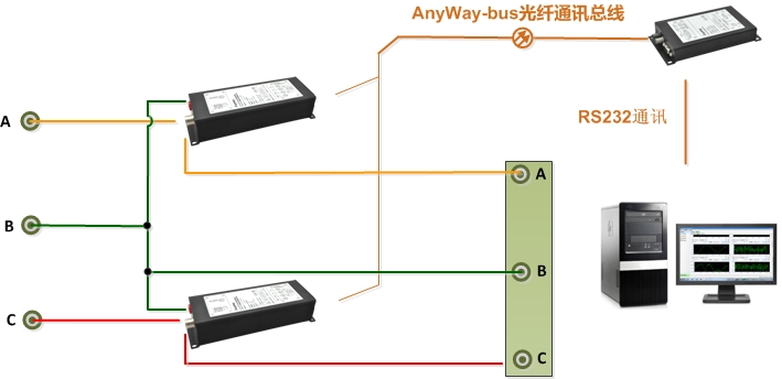 功率表接线5-DMC300分布式测控系统两表法（Ib矢量运算得到）