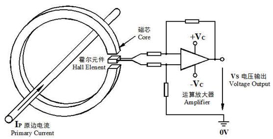开环式霍尔电流传感器工作原理