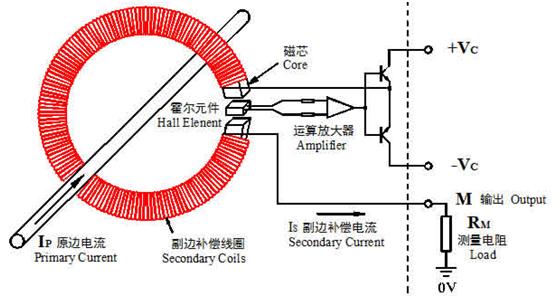 閉環式霍爾電流傳感器工作原理