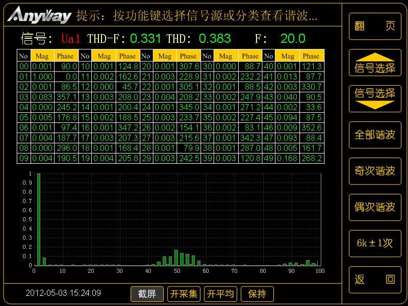 SPWM变频器输出谐波频谱