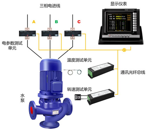 TN4000电子式扭矩仪用于潜水泵效率测试