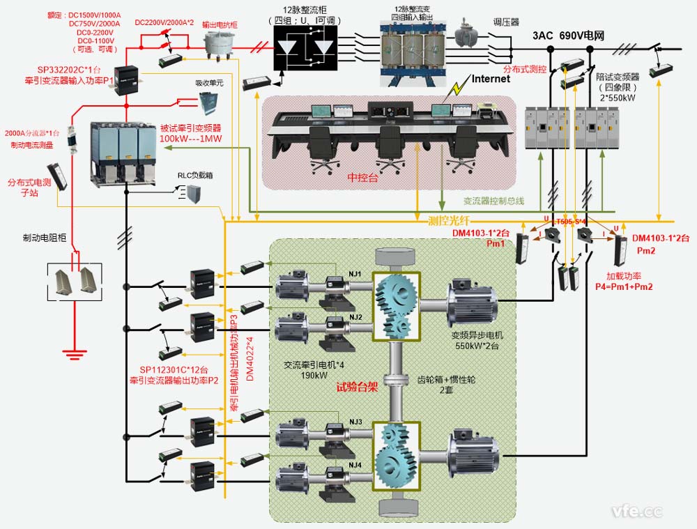牵引电气传动电机试验台试验系统构成原理图