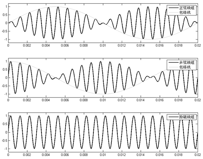正余弦旋转变压器的励磁波形及正余弦绕组输出波形