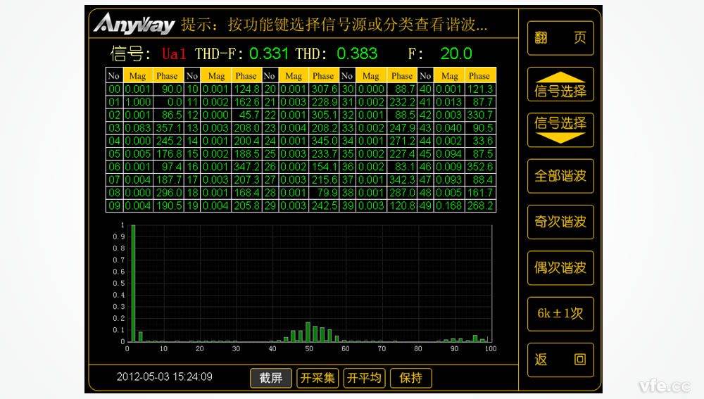 用DT数字变送器制作的变频电机功率表测量出的变频器输出谐波频谱