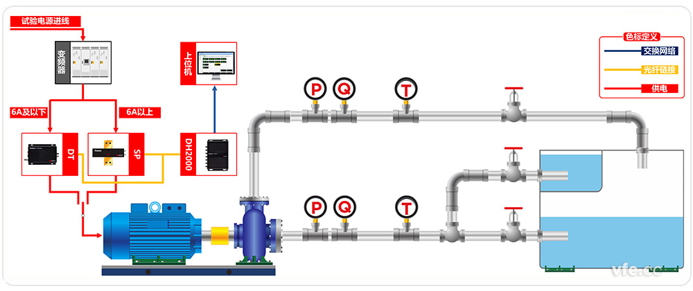 水泵测试系统原理框图