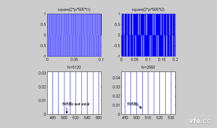 505Hz正弦波信号的频谱分析示意图