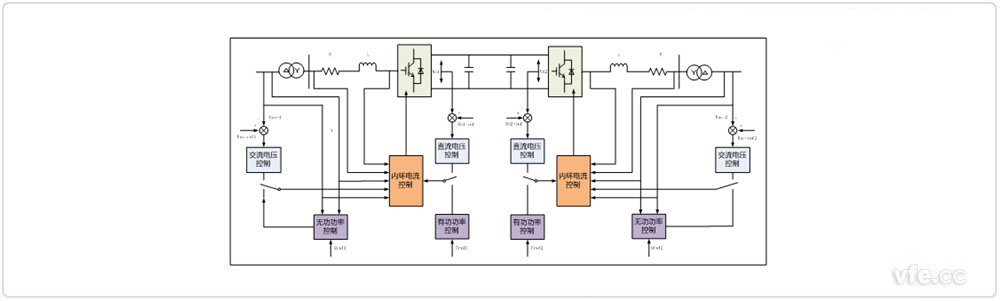 柔性直流输电系统的基本控制结构