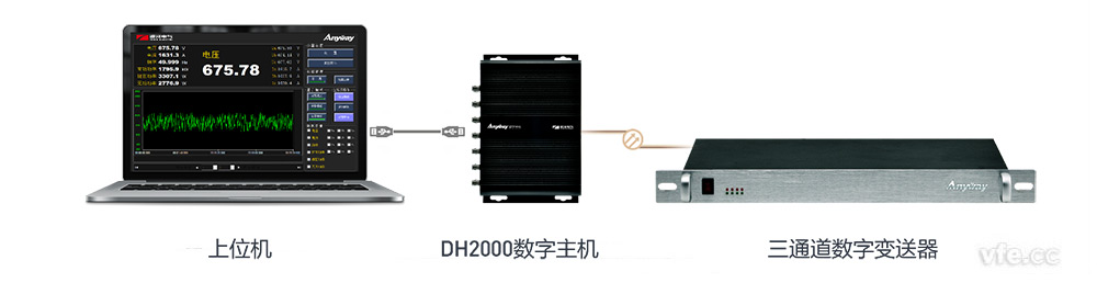 DH2000数字主机+三通道数字变送器