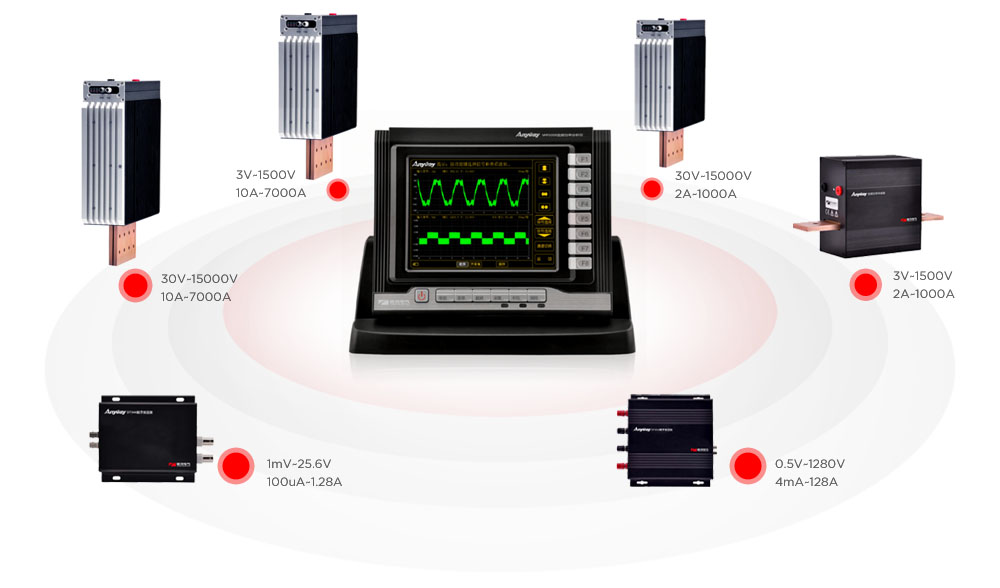 WP3000变频功率分析仪（新传感器） 拷贝