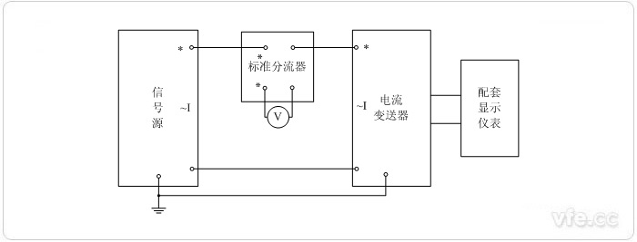 数字输出电流变送器校准接线图(电阻分流器扩展标准表量程)