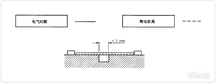 电气间隙和爬电距离测量示例1