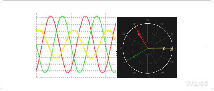 三相不平衡交流电压波形图及基波矢量图