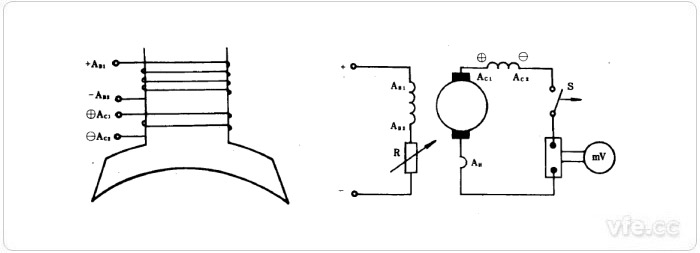 a(左)及图1b(右)：具有串励绕组的电机在发电机方式下的短路方法电路原理图