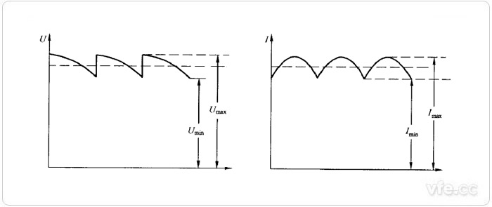 不间断供电电压电流波形图