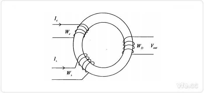 磁调制器原理图