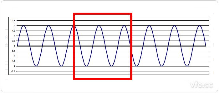 图2 原始信号