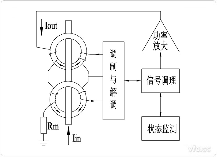 磁调制式直流电流传感器的工作原理图