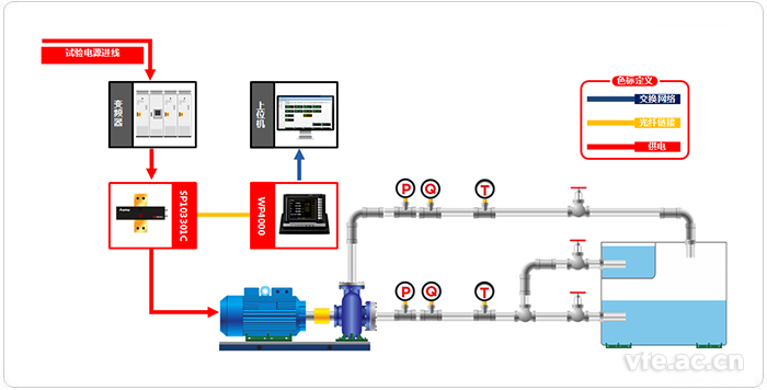 图示：高压水泵变频功率测试系统应用拓扑图
