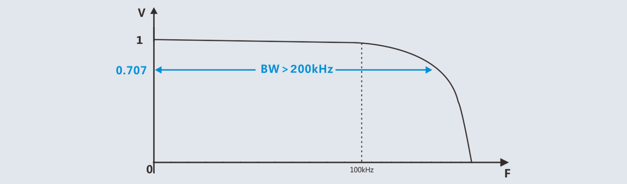 电压传感器在不同频率下的表现